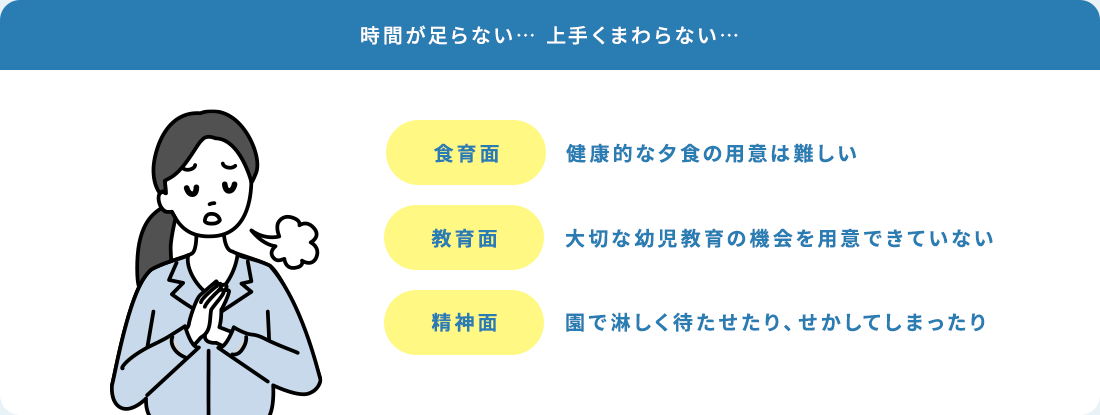 時間が足らない… 上手くまわらない… 食育面:健康的な夕食の用意は難しい 教育面:大切な幼児教育の機会を用意できていない 精神面:園で淋しく待たせたり、せかしてしまったり