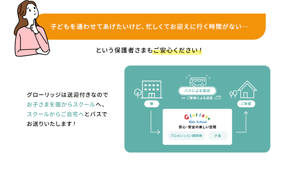 子どもを通わせてあげたいけど、忙しくてお迎えに行く時間がない…という保護者さまもご安心ください！　グローリッジは送迎付きなのでお子さまを園からスクールへ、スクールからご自宅へとバスでお送りいたします！