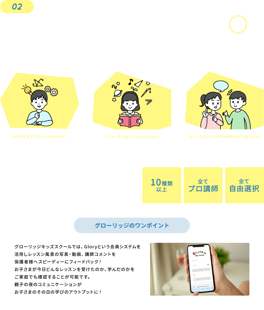 02「たくさんある」だけじゃない！ 3つの能力を最大限に引き出す10種類以上の選べるレッスン レッスンメニューもただたくさん並べているものではありません。0から1を作る創造力、1を10に伸ばす思考力、10を10のまま損なわずに世の中にしっかり送り出すコミュニケーション力。私たちはこの3つの流れがこれからの子どもたちに必要な能力と考えています。