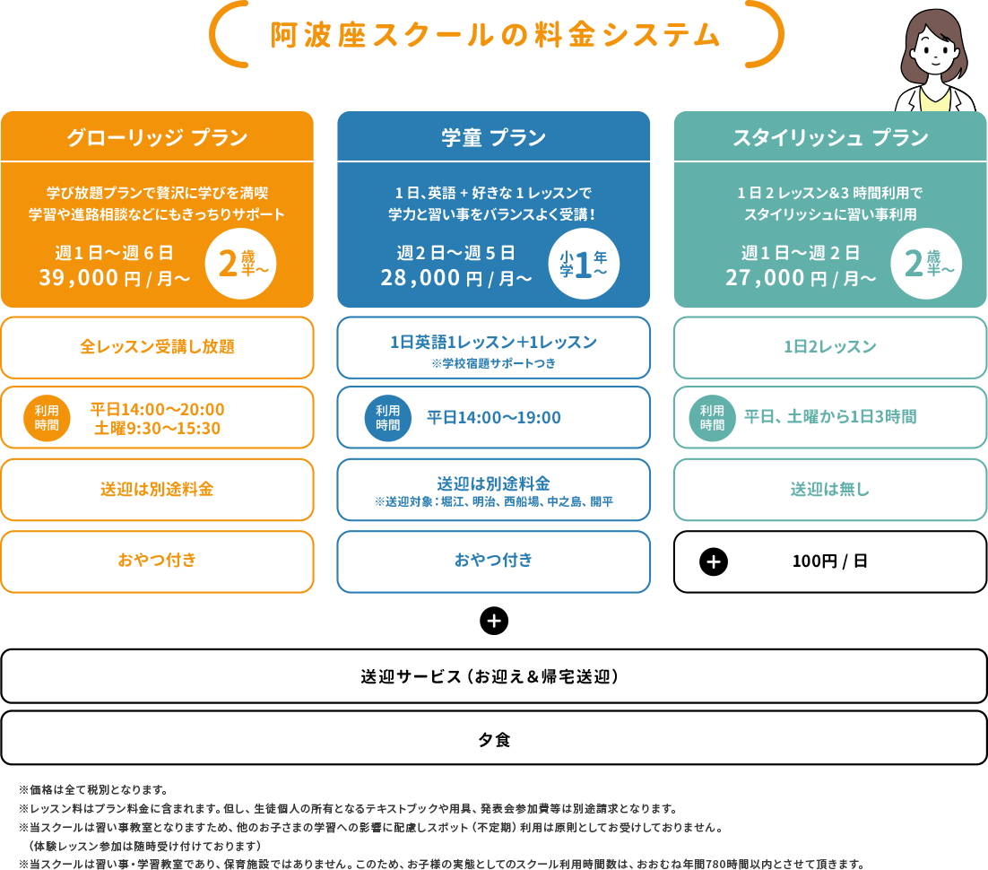 阿波座スクールの料金システム