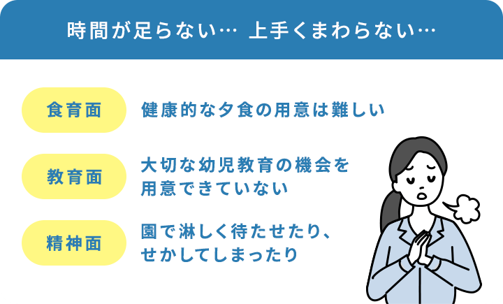 時間が足らない… 上手くまわらない… 食育面:健康的な夕食の用意は難しい 教育面:大切な幼児教育の機会を用意できていない 精神面:園で淋しく待たせたり、せかしてしまったり