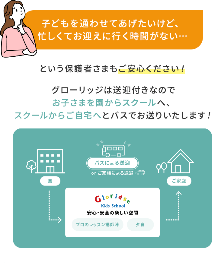 子どもを通わせてあげたいけど、忙しくてお迎えに行く時間がない…という保護者さまもご安心ください！　グローリッジは送迎付きなのでお子さまを園からスクールへ、スクールからご自宅へとバスでお送りいたします！